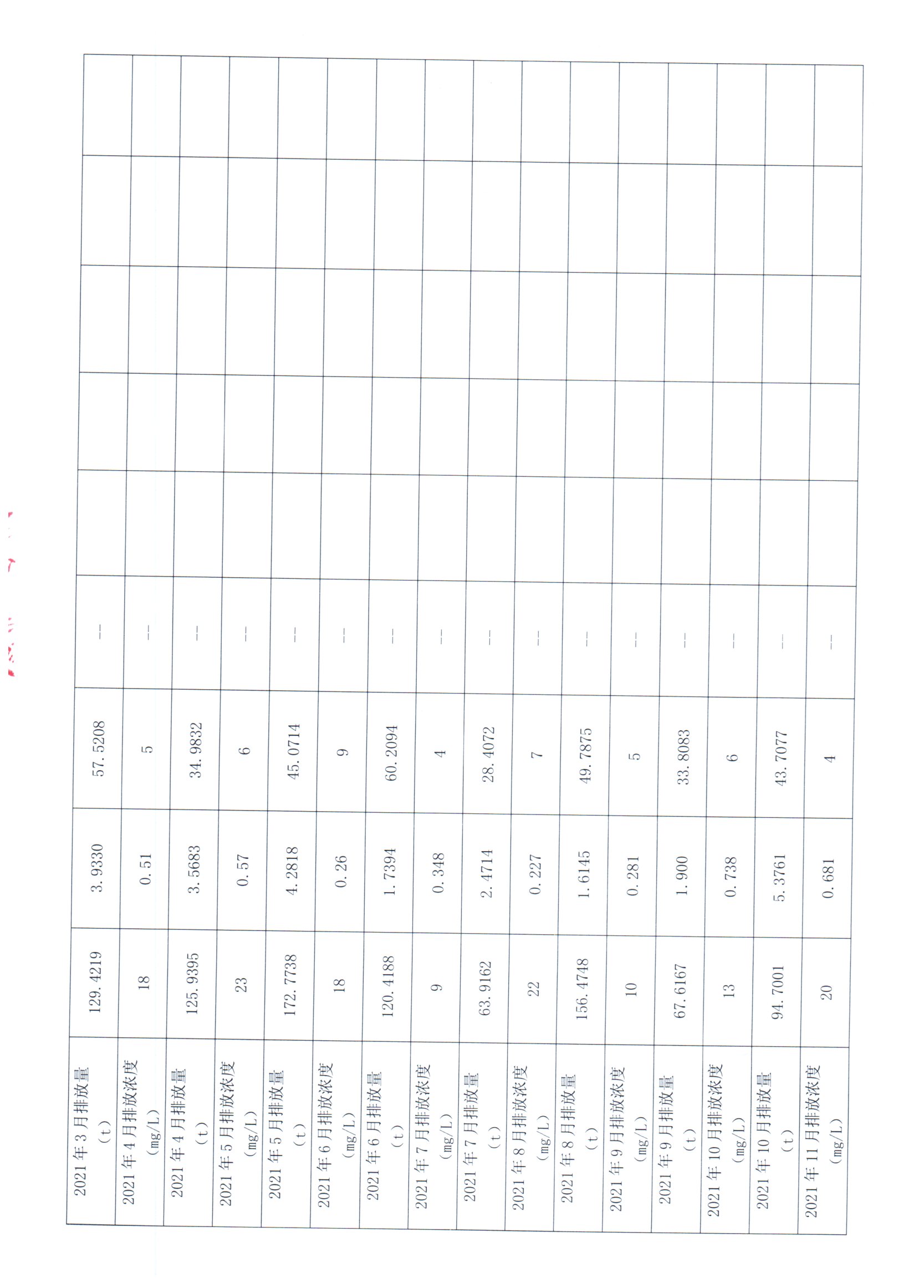 2021年1月~2021年12月聯泰環保 重點排污單位信息公開情況表_頁面_2.jpg