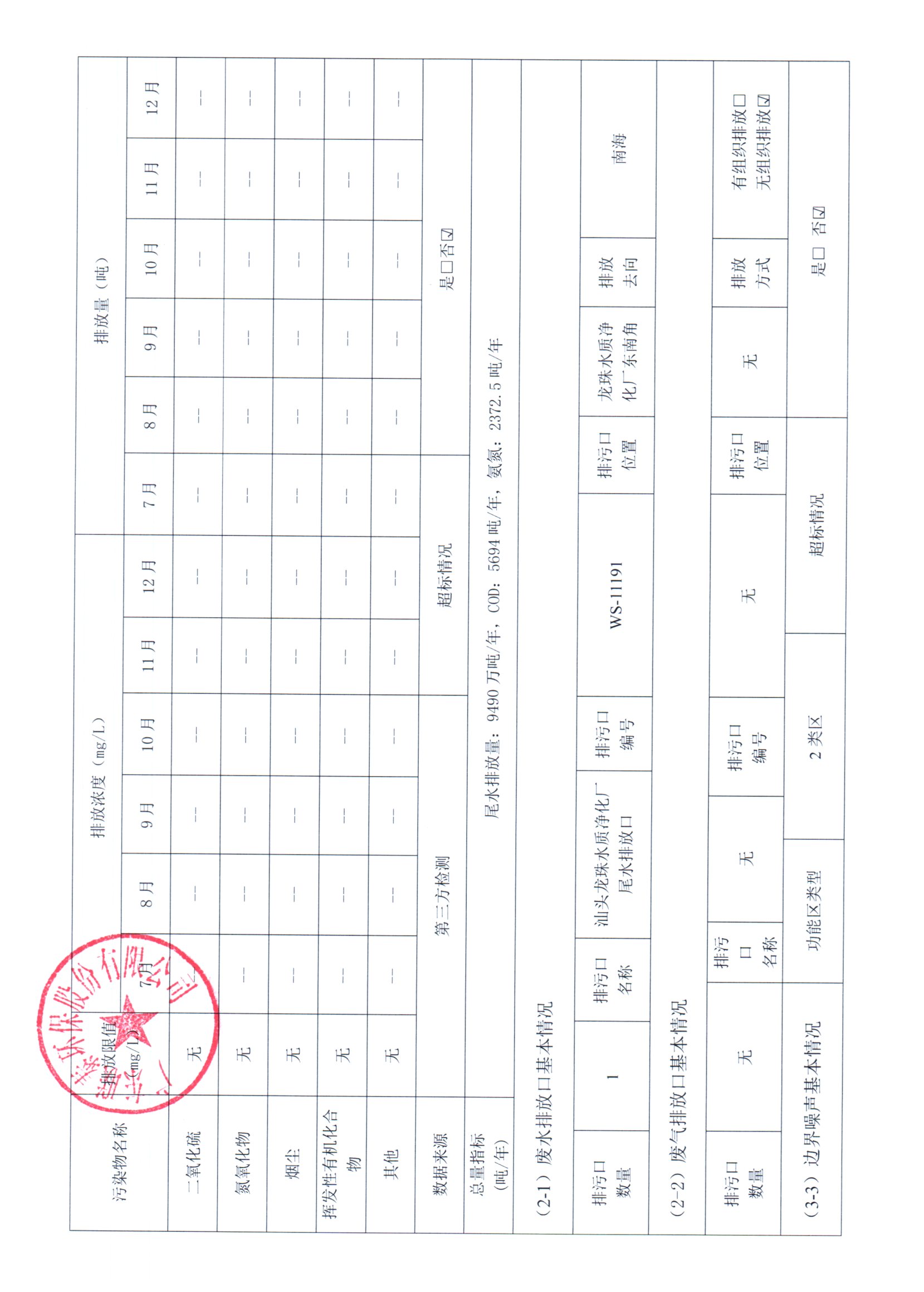 2024年7月~2024年12月聯(lián)泰環(huán)保 重點排污單位信息公開情況表 _頁面_2.jpg