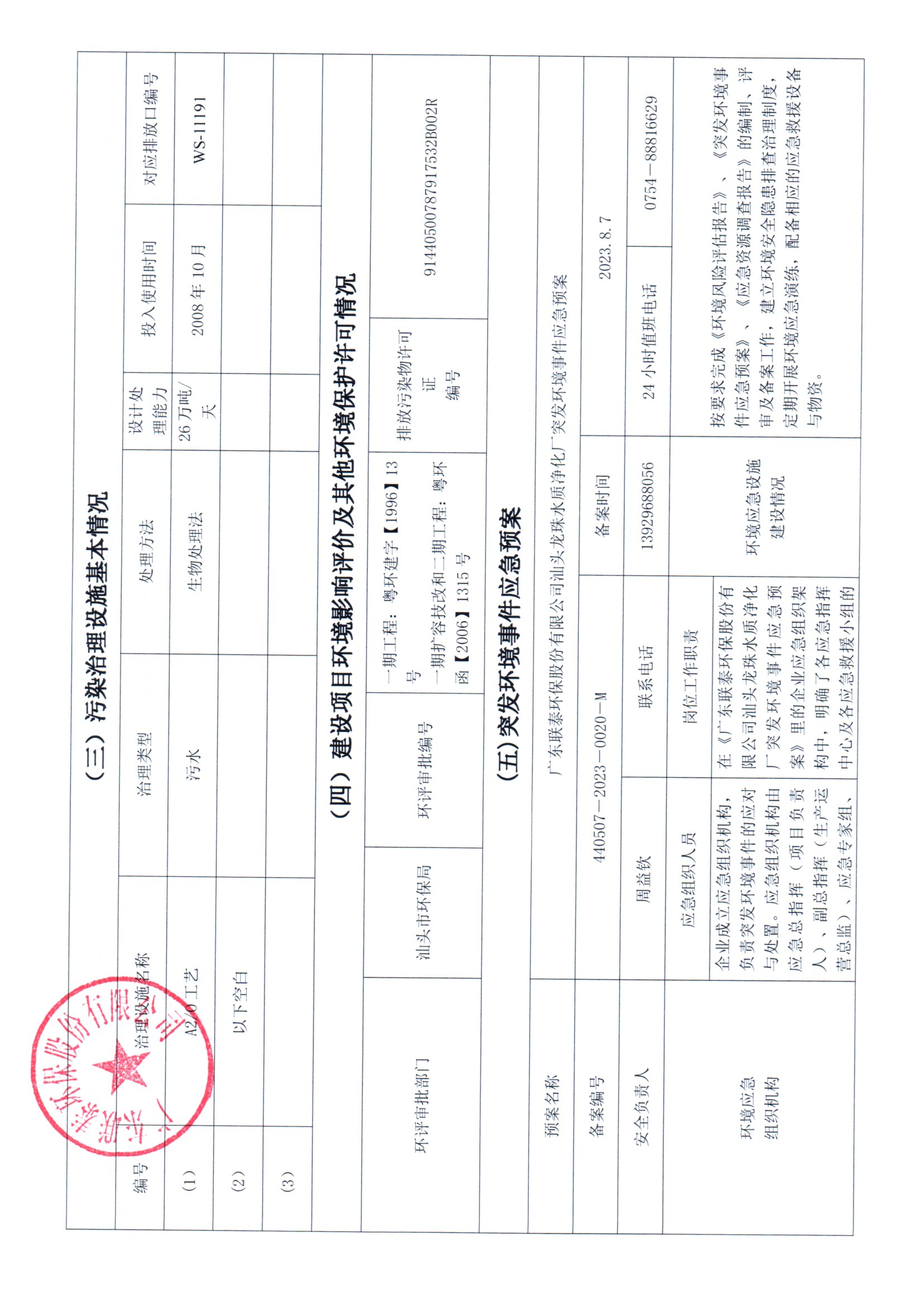 2024年7月~2024年12月聯(lián)泰環(huán)保 重點排污單位信息公開情況表 _頁面_3.jpg